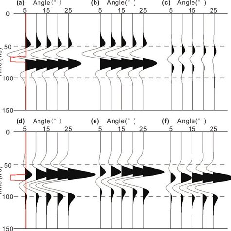 PDF Joint PP PS Seismic Prestack Inversion Of Thin Bed Reservoirs