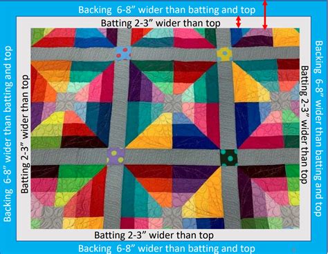 Pantographs for Beginners: A Complete Sewing Guide for Long Arm Quilting