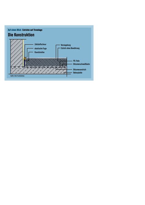 Experten erklären Estriche auf Trennlage boden wand decke