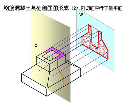 剖面图断面图截面图课件word文档在线阅读与下载无忧文档