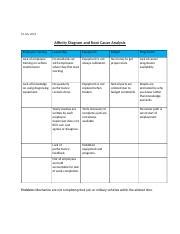 Affinity Diagram And Root Cause Analysis Docx 10 July 2022 Affinity