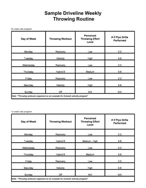 Off Season Pitching Routine Eoua Blog