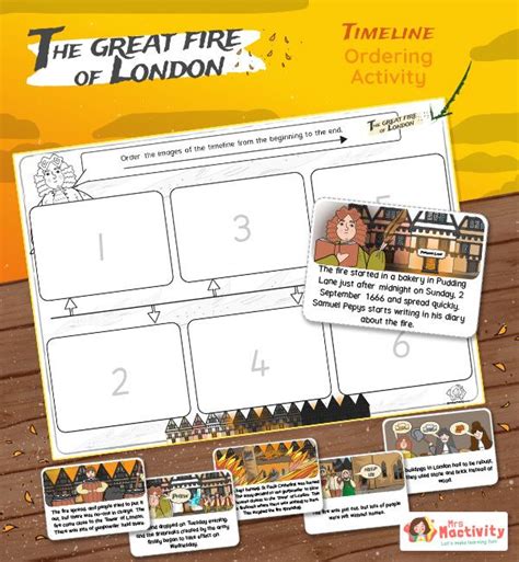 Great Fire Of London Timeline Ordering Activity KS1 Great Fire Of