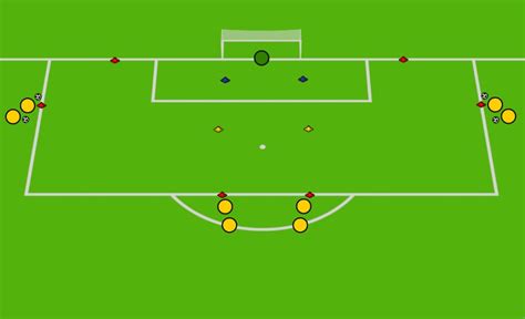 Drill Of The Week Crossing And Finishing Basics Foundation Age Coaching