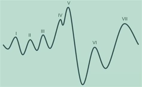 What Is Auditory Brainstem Response ABR Testing Interacoustics