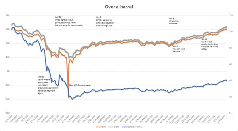 COVID 19 Information Hub Market Data Commentary ICMA