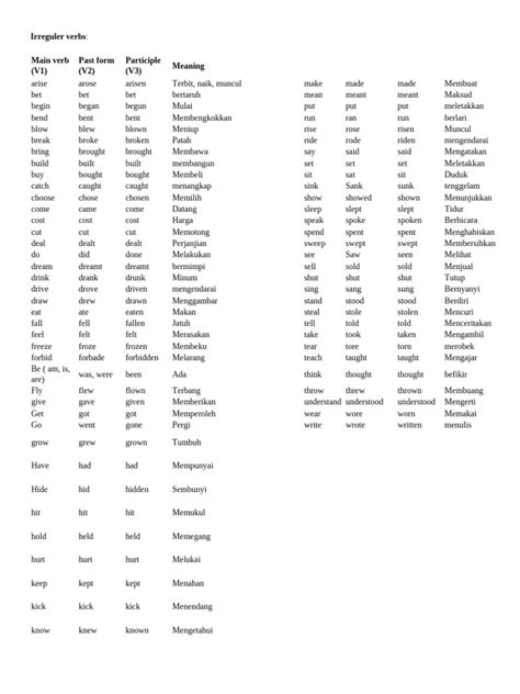 reguler  irreguler verbs
