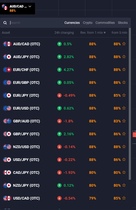 Quotex How To Trade Binary Options