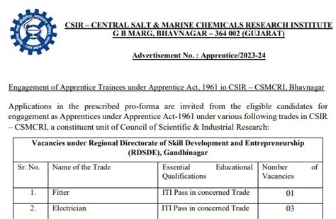 CSMCRI Recruitment 2023 43 Apprentice Posts Apply Now Tamilanguide