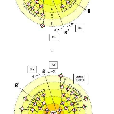 fission product yield    nucleus fission  thermal neutrons