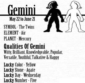 Decoding the Gemini's Personality | What is Astrology