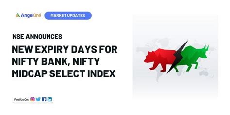 Nse Announces New Expiry Days For Nifty Bank Nifty Midcap Select Index