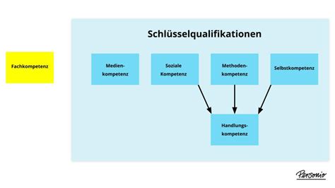 Schlüsselqualifikationen Ohne diese 5 geht es nicht