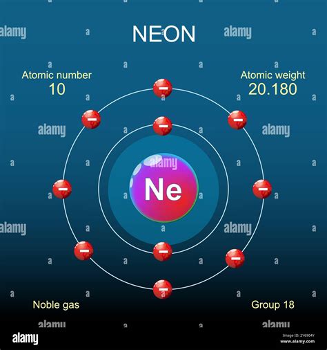 Neon Bohr Model