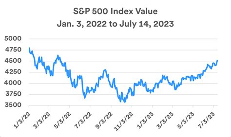 Stock Market Crash 2022 Reaction