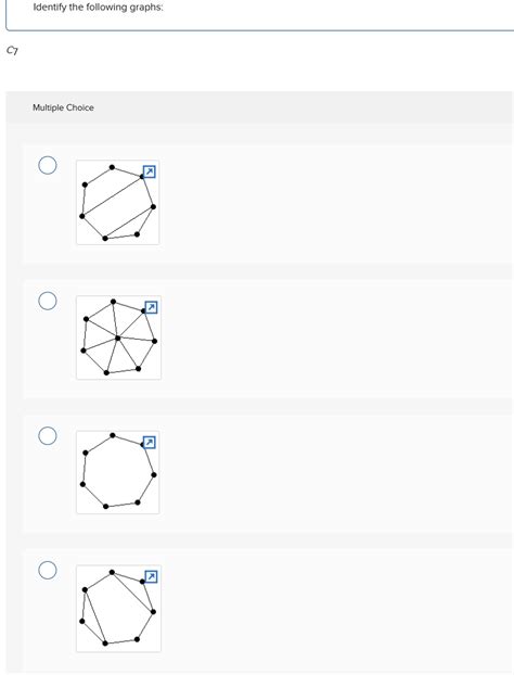 Answered K44 Identify The Following Graphs Bartleby