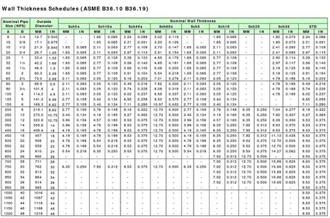 Sch 40 Stainless Steel Pipe Dimensions Pipes Schedule 40