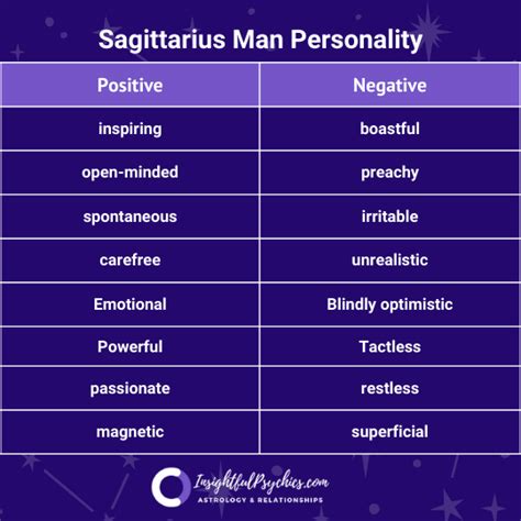 Sagittarius Man Personality Profile