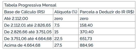 Já Está Valendo A Nova Tabela Do Imposto De Renda Entenda Sbt News