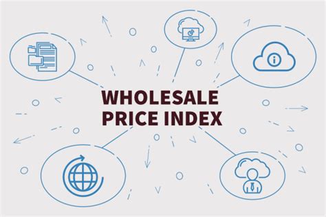 What Is Wholesale Price Index Wpi How Is It Calculated