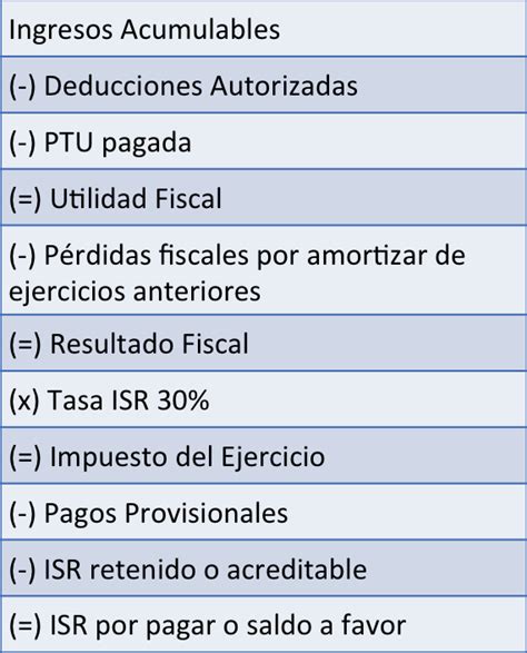 Calculo Del Isr Anual De Personas Morales Printable Templates Free