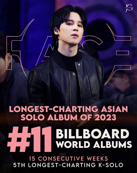 Jimin Global 🌍 On Twitter Face Ranks 11 In This Weeks Billboard