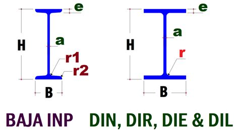 Daftar Ukuran Baja Inp Din Dir Die Dil Dan Berat Satuan Part 2 Of