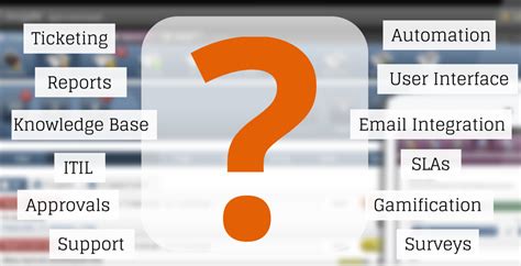 top  desk ticketing support software