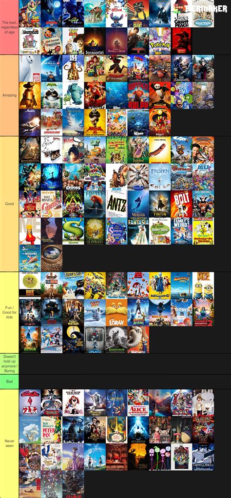 Create A Ultimate Animated Films Tier List Tiermaker Hot Sex Picture