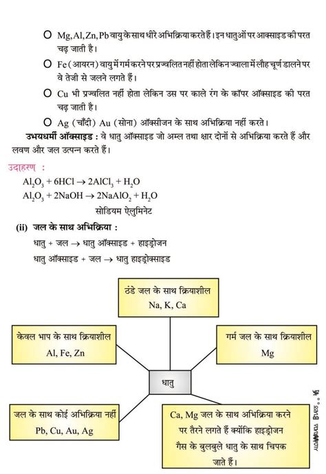 कक्षा 10 विज्ञान धातु एवं अधातु नोट्स Pdf Hindi Medium अगलासेम