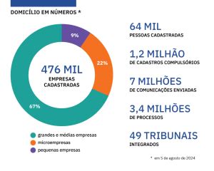 Nova Resolu O Do Cnj Altera Prazos E Regras Do Domic Lio Judicial