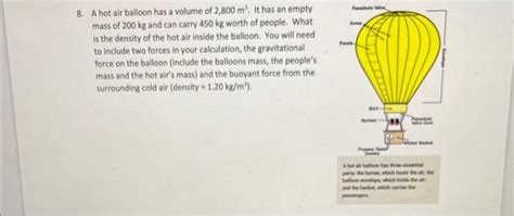 Solved A Hot Air Balloon Has A Volume Of M It Has Chegg