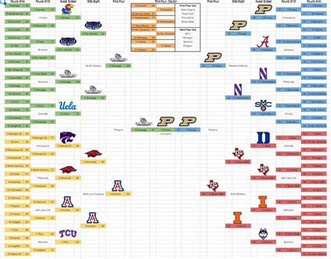 2024 Joe Lunardi Ncaa Tournament Preseason Bracketology October 24