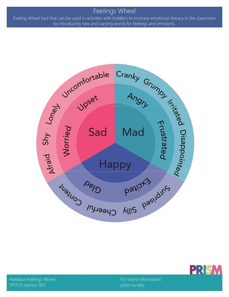 Kids Free Printable Pdf Feelings Chart