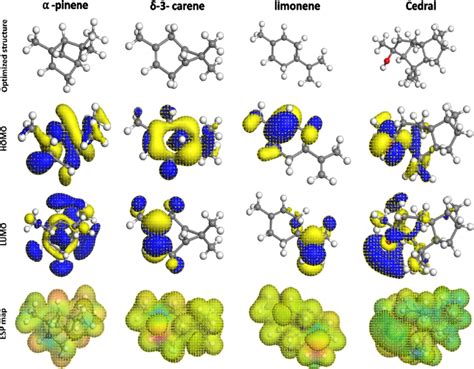 Geometry Optimized Structure Homo And Lumo Structures Of α Pinene