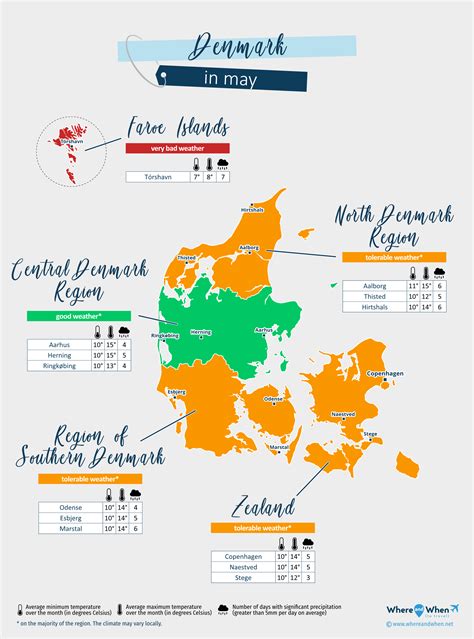 Denmark May Weather 2025: Forecast and Temperature City by City - Where