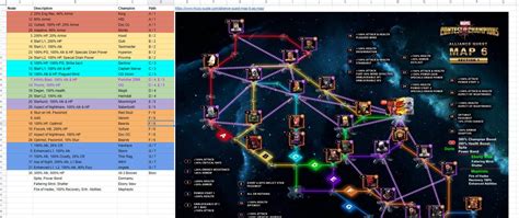 Aq Map 6 Map W Nodes By Path — Marvel Contest Of Champions