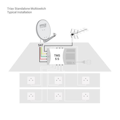 Triax Standalone Multiswitch In Out Tms Ckr S Space