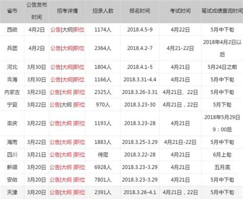 2018省考成績什麼時候出來 421公務員聯考成績查詢預計時間 每日頭條