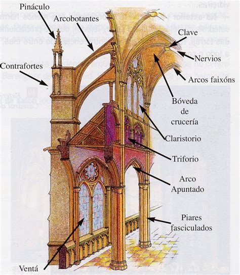 Alarifes Y 2º E S O Arte Gótico I Arquitectura