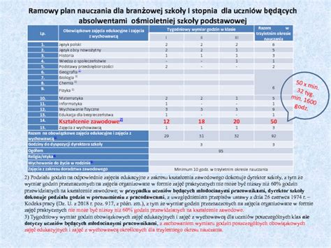 Kwalifikacje Rynkowe A Szkolnictwo Bran Owe