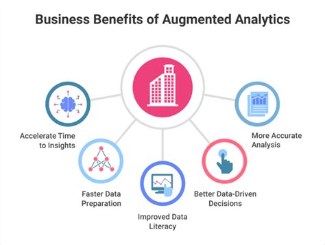 Augmented Analytics Guide Definition Examples And Use Cases