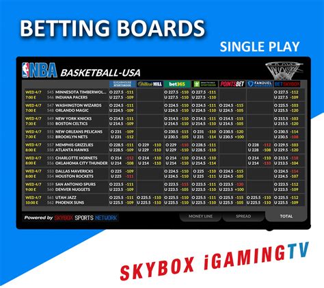 Odds and Betting board | CONTENT YOU CAN BET ON!