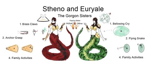 Stheno and Euryale - The Gorgon Sisters (/w Artwork) : SMITEGODCONCEPTS