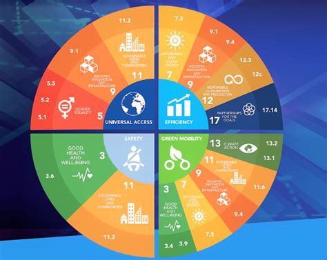 Sustainable Mobility For All Open Source Lab