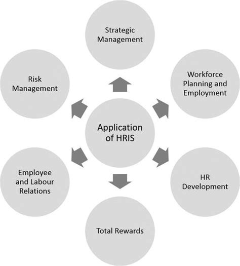 Human Resource Information System Astonishingceiyrs