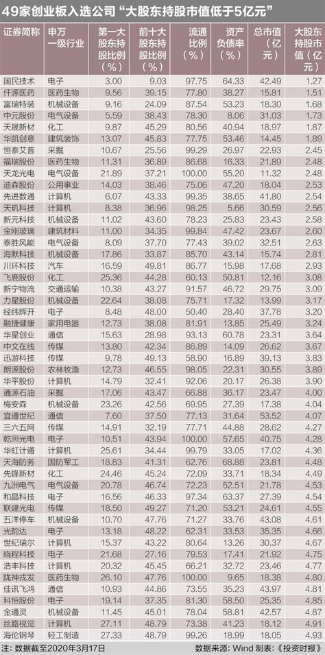 A股上市公司2020并购指南：166家创业板公司进入样本 最小市值仅1132亿丨并购指南并购创业板新浪新闻