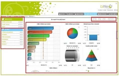 Fluxmark Logiciel Professionnel Gratuit Tableaux De Bord Et Reporting