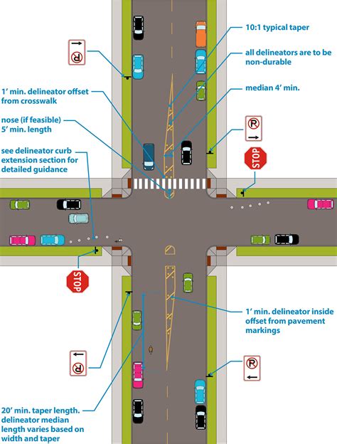 Delineator medians :: Minneapolis Street Guide