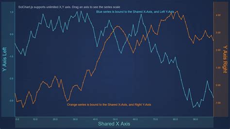 Polar Chart X Axis Wpf Chart Forums Hot Sex Picture